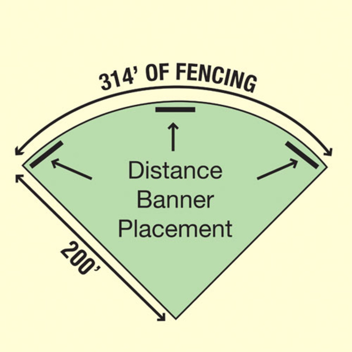 Portable Fencing for Baseball and Softball Fields